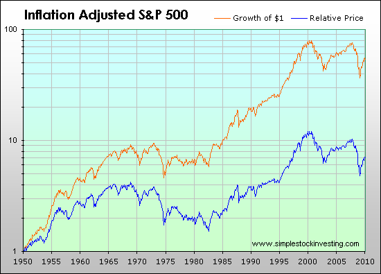 stock market deflation